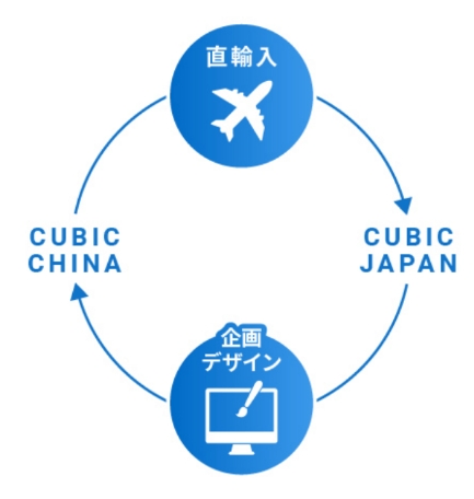 アクリルグッズ製作